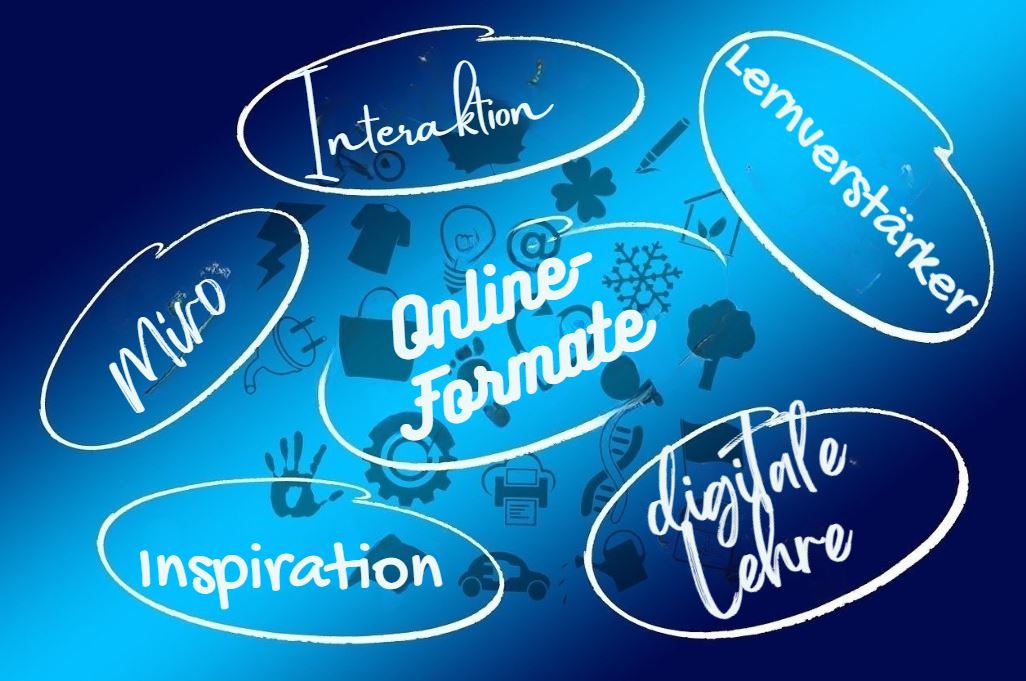 Mind-Map auf blauem Hintergrund mit 'Online-Formate' im Zentrum, umgeben von weißen Kreisen mit den Begriffen 'Interaktion', 'Lernverstärker', 'digitale Lehre', 'Inspiration' und 'Miro' sowie verschiedenen Symbolen - symbolisiert die vielfältigen Gestaltungsmöglichkeiten ansprechender digitaler Lehrveranstaltungen.
